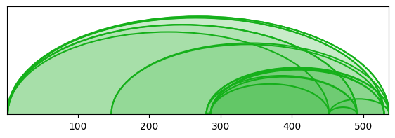 arc diagram