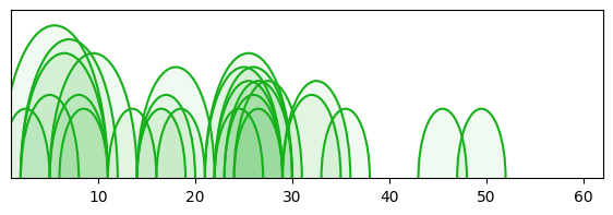 arc diagram