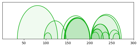 arc diagram