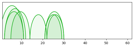 arc diagram