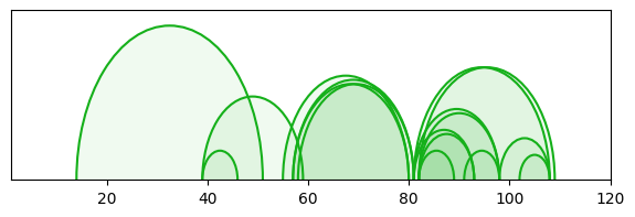 arc diagram