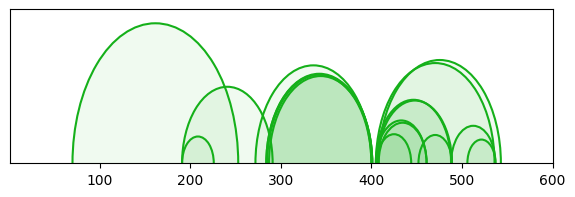 arc diagram