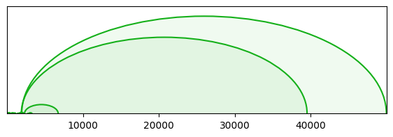 arc diagram