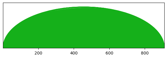 arc diagram