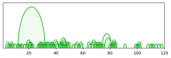 arc diagram