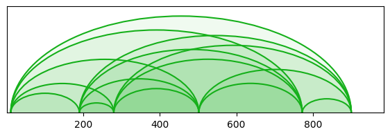 arc diagram