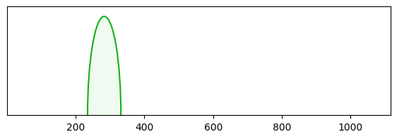 arc diagram