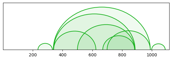 arc diagram