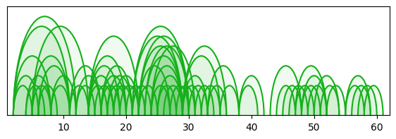 arc diagram