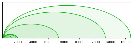 arc diagram