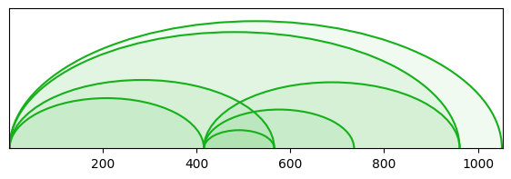 arc diagram