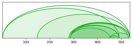 arc diagram