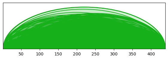 arc diagram