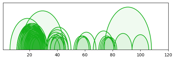 arc diagram