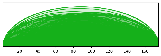 arc diagram