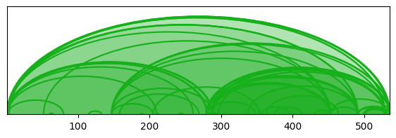 arc diagram