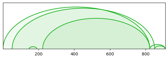 arc diagram