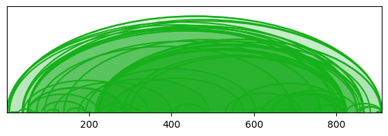 arc diagram