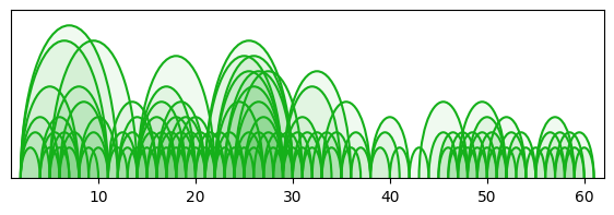 arc diagram