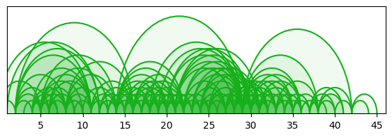 arc diagram