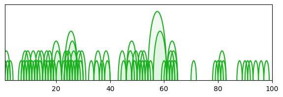 arc diagram