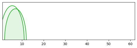 arc diagram