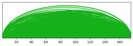 arc diagram