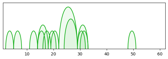 arc diagram