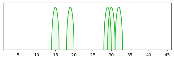 arc diagram