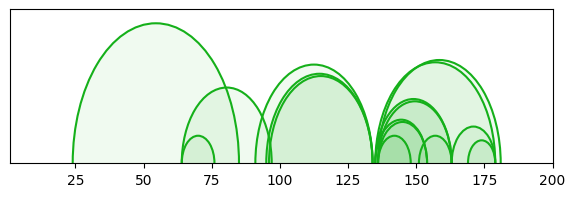 arc diagram