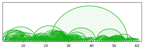 arc diagram