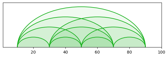 arc diagram