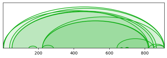 arc diagram