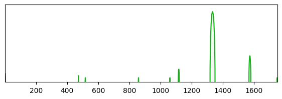 arc diagram