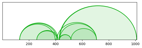 arc diagram