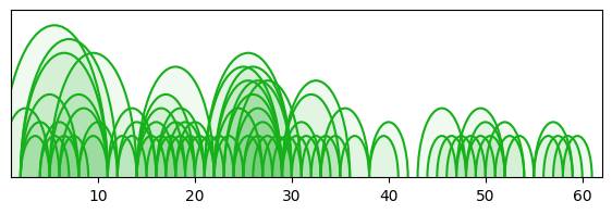 arc diagram