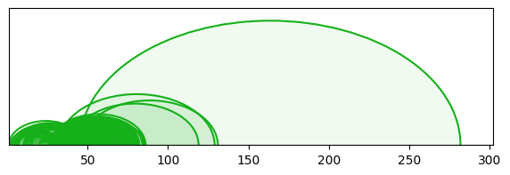 arc diagram